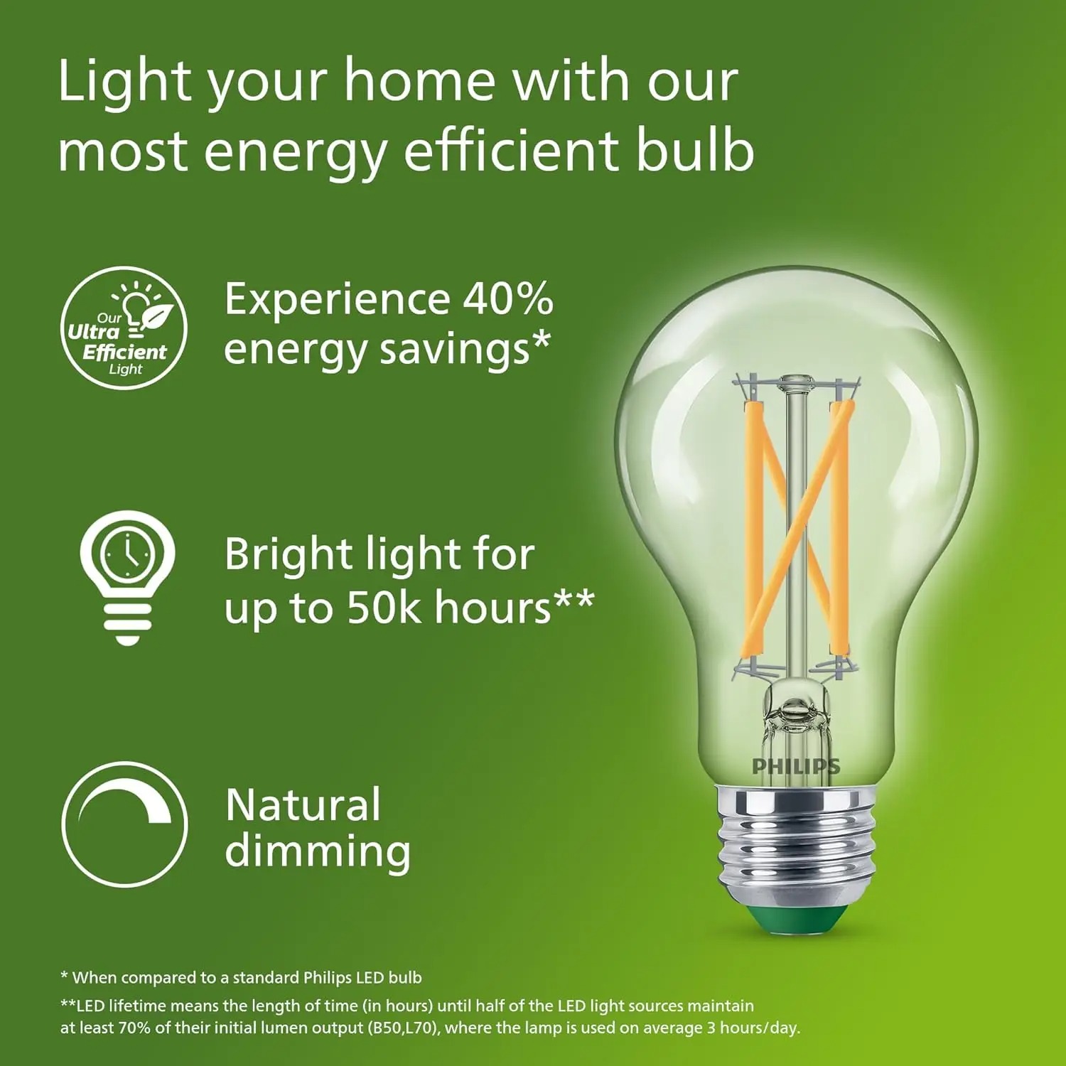 Lâmpada LED de Filamento Ultra - Philips Bulb Led Classic avaliação e preço